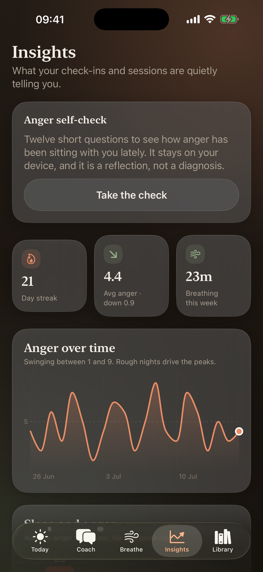 Simply Calm Insights dashboard charting anger and sleep trends over time
