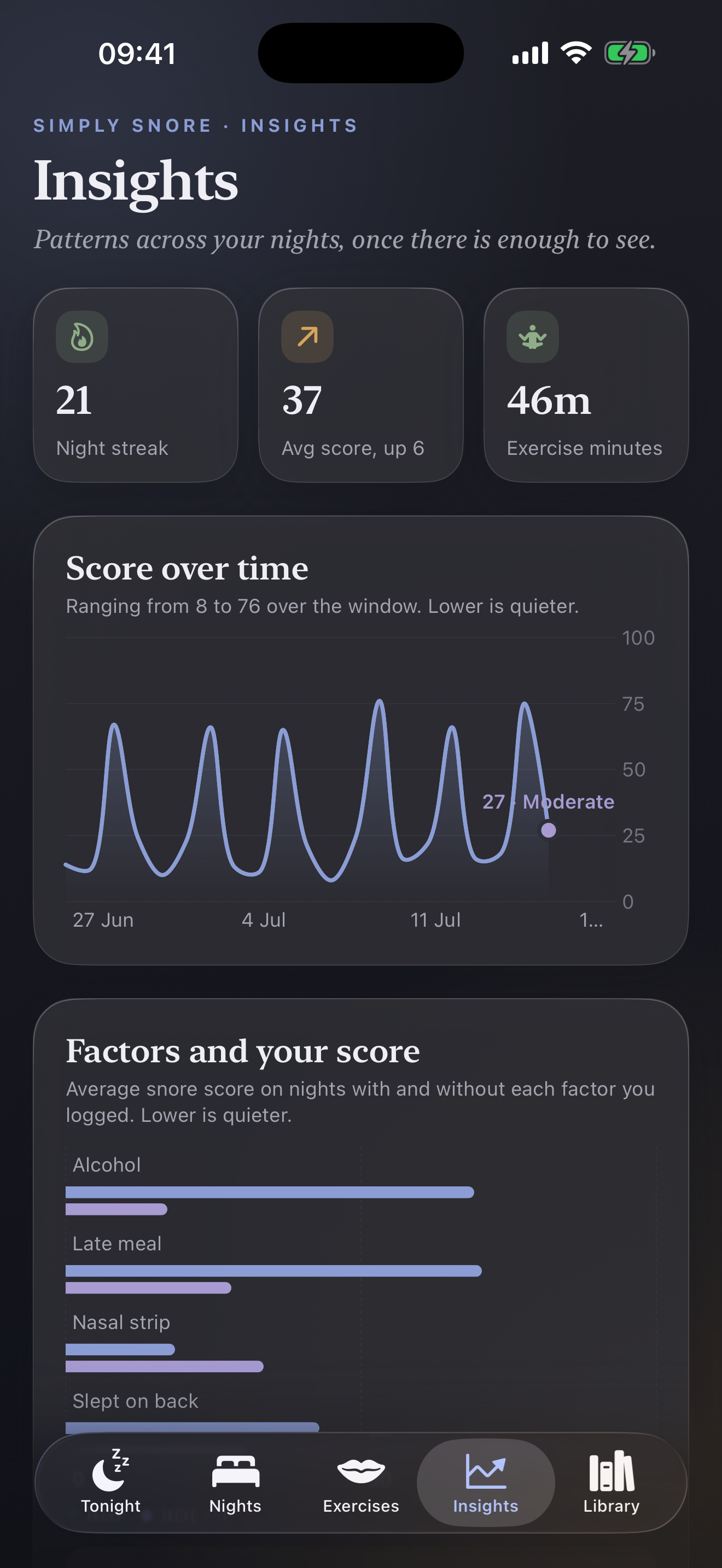 Simply Snore's Insights tab with night streak, average score and a score-over-time chart